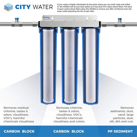 Heavy Hitter Whole House Water Filter Knocks Out 99 Percent Chlorine Grime And Rust With Three Stage Filtration and clear housing showing filter cartridges.