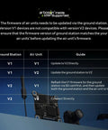 Firmware update table for Meteor75 Pro P1 1S Cinewhoop Drone Dope 1080P P1 Air Unit HD VTX For FPV Cinematic Freestyle.