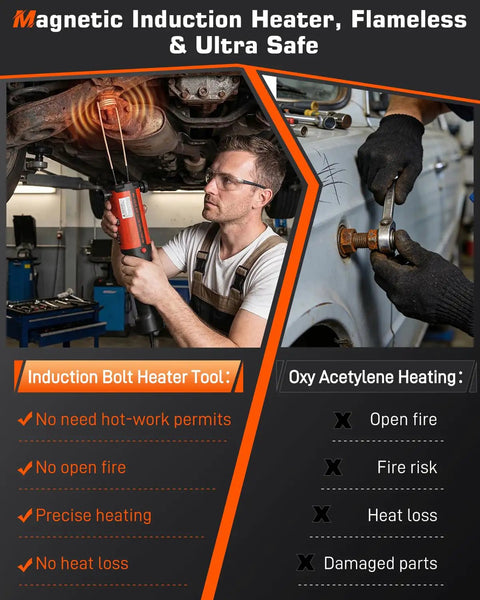 Induction Bolt Removal Kit With 1300W 110V Power, Handheld Induction Heater Tool in use under car, demonstrating bolt loosening.