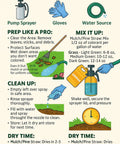Infographic showing steps and items needed for applying grass colorant, including sprayer, gloves, water source, and drying times.
