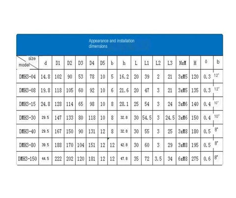 DHM3-30 electromagnetic brake installation dimensions chart with model sizes and measurements
