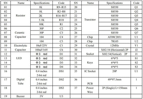 Component specifications table for Six Digit LED Digital Clock DIY Kit For Arduino Projects, including resistors, capacitors, and chips.