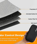 Diagram showing layers of smell-proof hard shell travel case with lock, odor control carbon lining, waterproof zipper, and EVA shell.
