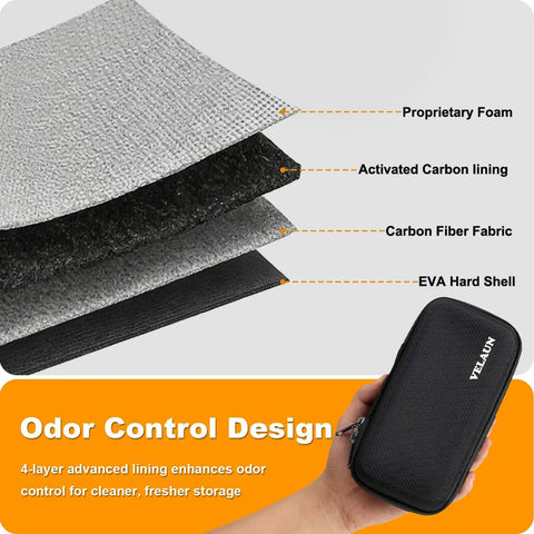 Diagram showing layers of smell-proof hard shell travel case with lock, odor control carbon lining, waterproof zipper, and EVA shell.