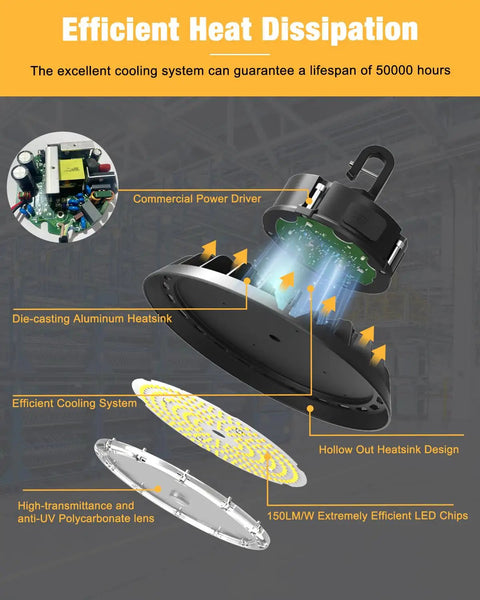 Diagram of UFO LED High Bay Light 150W 6 Pack 22,500 Lumens Hella Bright 0-10V Dimmable ETL Listed with heat dissipation features