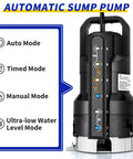 Rock Solid Automatic Sump Pump With Heavy Duty Motor features six modes for effective drainage from flooded areas.