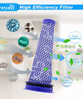 Dyson DC50 Vacuum Filter Replacement Set with HEPA post filter showing air purification process and design details