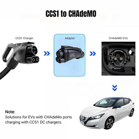 Illustration showing Heavy Duty Ccs1 To Chademo Adapter For Dc Ev Fast Charging Connector compatible with Nissan Leaf.