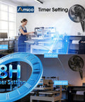 Industrial 16 Inch Indoor Outdoor Wall Mount Fan With Remote in workshop showing timer settings and blue 8-hour timer graphic.