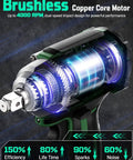 Brushless Copper Core Motor of Badass Cordless Impact Wrench 1/2 Inch Drive 20V Battery Powered Knockout Gun for efficient performance.