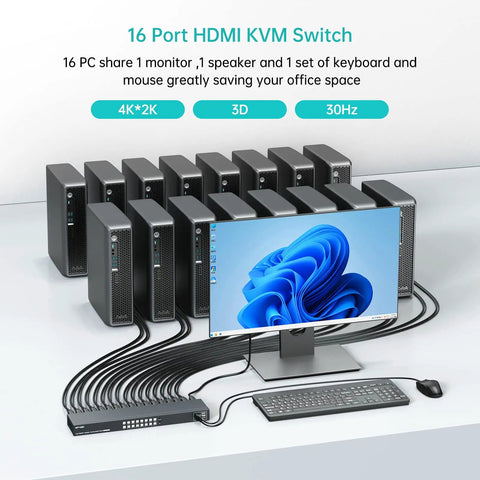 Rock Solid 16 Port HDMI KVM Switch Console With Four USB Hubs And Button Remote delivering smooth 4K@30Hz monitor management with multiple PCs.
