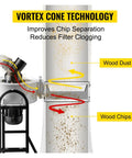 Diagram of Heavy Duty Mobile Cyclone Dust Collector Made For Industrial Shop Floors showcasing Vortex Cone Technology for efficient debris separation.