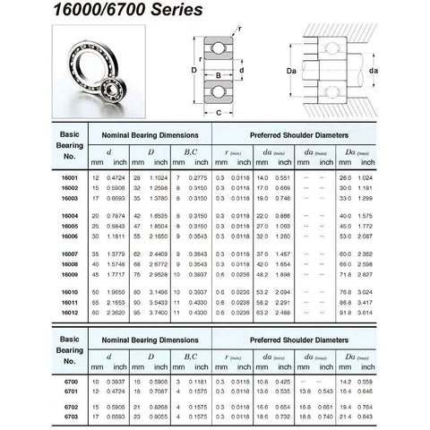 TB16002 High Temp Thin Section Bearing Full Complement Ball 15 X 32 X 8 mm Rated Up To 500 C dimensions chart with specifications.