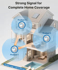 Wireless Smoke and CO Detector System XP0H-WN 3-Pack With Interconnected Alarms, No WiFi Needed, Remote Control, Easy Install, All Alarms Sound Together For Quick Evacuation, Home Safety Kit in house coverage graphic