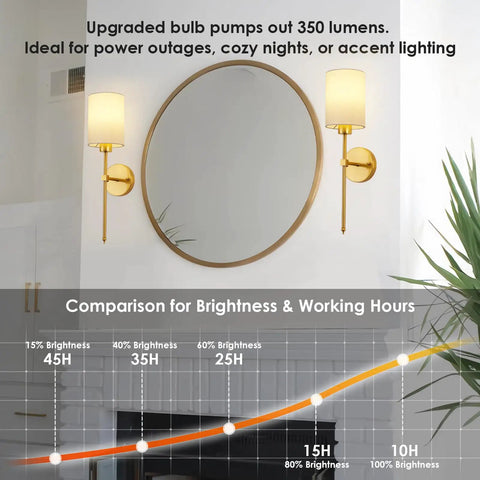 Wireless Battery Operated Wall Sconce Set Of Two With Timer, Dimmable 4CCT And RGB Accent Light For Bedroom by a round mirror.