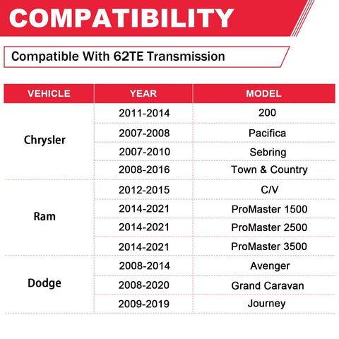 Compatibility chart for 62TE Automatic Transmission Filter With Gasket Kit listing Chrysler, Dodge, and Ram models and years.