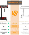 Comparison chart of adjustable height tool carts, highlighting double layer tray, detachable tool holder, and wheel details for garage use.
