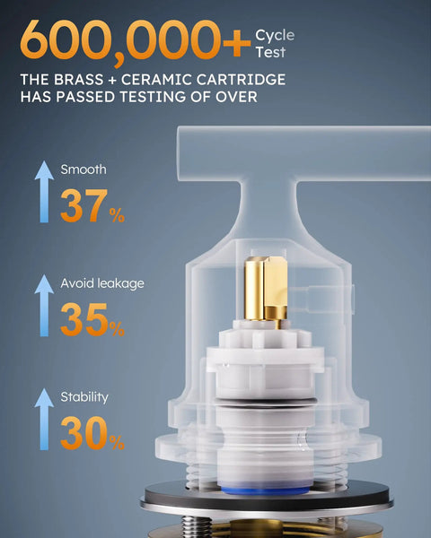 Brass and ceramic cartridge of Chrome Widespread Bathroom Faucet 8 Inch Centers 3 Piece Vanity Set With Adjustable 360 Degree Swivel Spout.