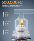 Two Handle 8 Inch Widespread High Arc Bathroom Faucet Brushed Nickel cartridge durability and performance test results.