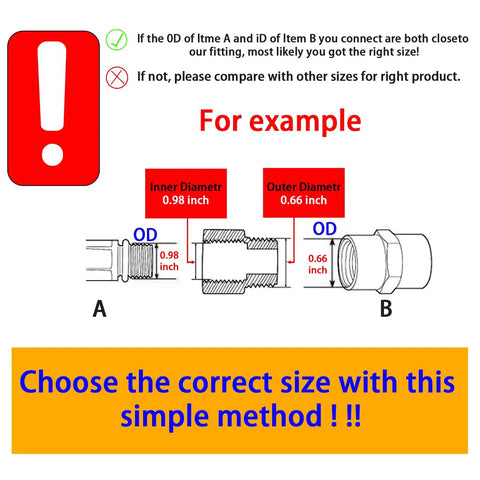 Diagram showing OD and ID measurement instructions for selecting One Eighth Inch Male To Three Eighth Inch Female NPT Brass Pipe Fitting Reducer Adapters