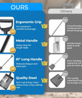 Comparison of 61 Inch Heavy Duty Sifter Shovel For Chicken Coops And Garden Soil Cleanup Adjustable Durable Metal With Deep Sides And Ergonomic Handle Ideal For Poultry Bedding Compost And Back Saving Sifting to other shovels highlighting ergonomic grip, metal handle, long length, and quality steel.
