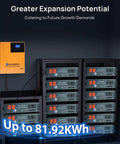 Beast Mode Home Solar Kit 4.68KWh With 1200W 48V Lithium Battery And Inverter system expansion setup, showing power storage units.