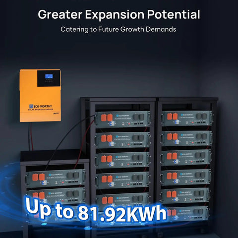 Beast Mode Home Solar Kit 4.68KWh With 1200W 48V Lithium Battery And Inverter system expansion setup, showing power storage units.
