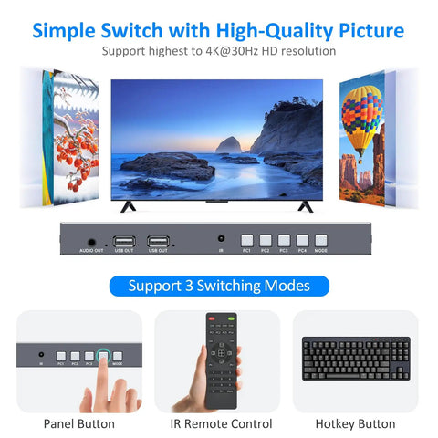 Quad Port HDMI KVM Switch With Seamless Quad Viewer showcasing ports and buttons for switching four computers on one screen.