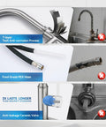 Illustration showing features of Top Shelf High Arc Pull Down Kitchen Faucet Delivering Three Quick Adjust Spray Patterns In Rust Resistant Brushed Nickel.