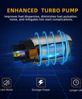 Enhanced turbo pump diagram for Fuel Pump Compatible With Chevy Silverado And GMC Sierra 1999 2004 1500 2500 3500 Engine Options 4.3L 5.3L