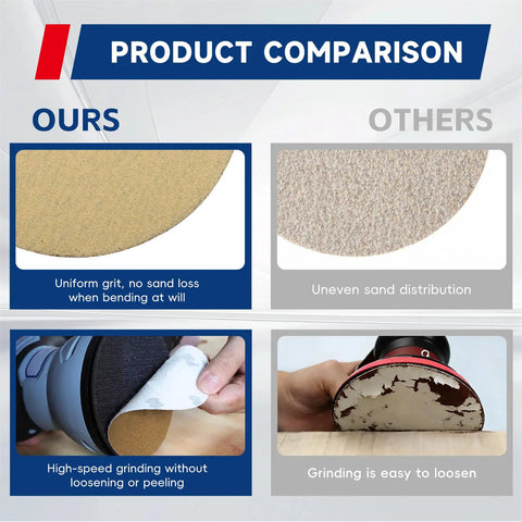 Product comparison of 100 Packs Hook And Loop Sanding Discs With Premium Aluminum Oxide Grit for durability and efficiency.