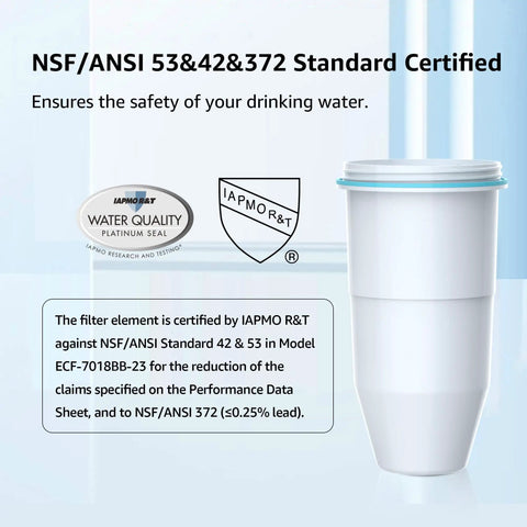 Water Filter Replacement Pack For ZeroWater Pitchers And Dispensers Reduces TDS And Chlorine NSF ANSI 372 Certified