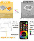 Comparison of Dope Outdoor LED Flood Light 500W Equivalent RGBW Color with remote control vs other brands