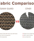 Fabric comparison between Sunny Guard heavy duty HDPE fabric and other lightweight fabric with UV protection differences.