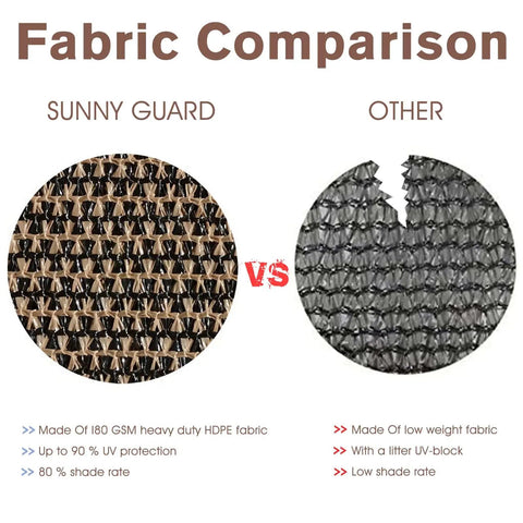 Fabric comparison between Sunny Guard heavy duty HDPE fabric and other lightweight fabric with UV protection differences.