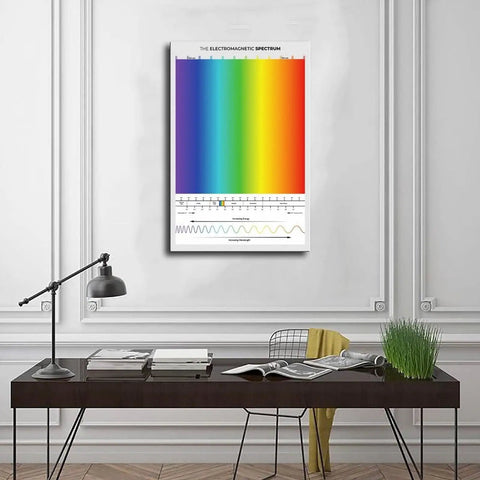 Electromagnetic Spectrum Wall Art Canvas Print For Classroom And Home Decor hanging above a desk, vibrant colors displayed.