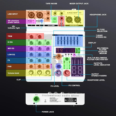 Diagram of a 4-Channel Audio Mixer With Bluetooth And 99 DSP Effects, 7-Band EQ, 48V Phantom Power, USB Audio Interface functions.
