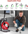 Heavy Duty Electric Drain Cleaner Machine with Automatic Sewer Snake Feed System, showing applicability for various pipe types.