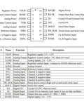 Pin diagram and function table for microcontroller with 16 pin configuration and description details