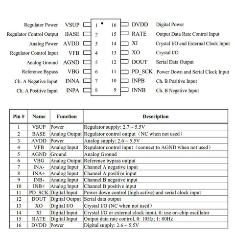 Pin diagram and function table for microcontroller with 16 pin configuration and description details