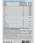 Pro Grade Wire Marker Booklet chart with marker selection guide and load center book details