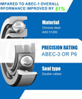 Four Pack KP002 Mounted Pillow Block Bearings Bore 15mm And 0.59 Inch Zinc Alloy Plummer Flanged Bearing detail illustration