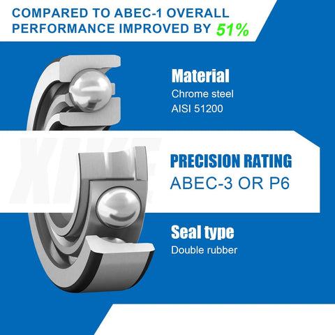 Four Pack KP002 Mounted Pillow Block Bearings Bore 15mm And 0.59 Inch Zinc Alloy Plummer Flanged Bearing detail illustration