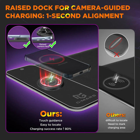 RGB Gaming Mouse Pad With 15W Wireless Charging Hella Large Non Slip Desk Pad For Gaming 10 Light Modes, phone alignment guide