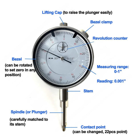 Front view of dial indicator with magnetic base; 0-1.0 inch range and 0.001 inch resolution