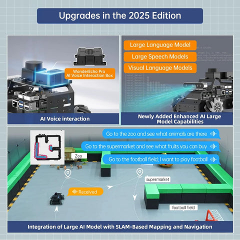 HIWONDER robot car kit with ChatGPT AI models showing SLAM navigation; toy robot on a track with blue chat bubbles