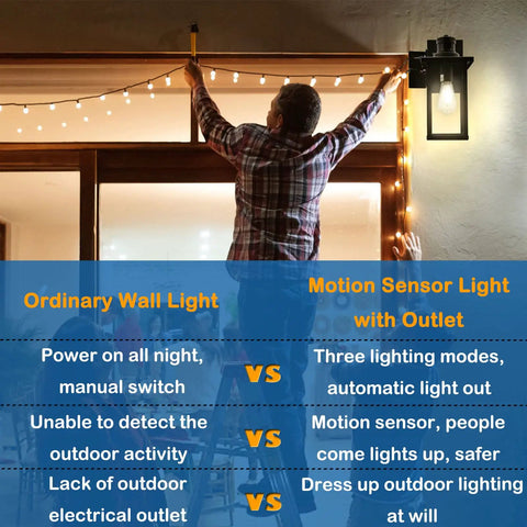 Porch Lights With GFCI Outlet, Dusk To Dawn Motion Sensor Outdoor Lighting vs ordinary wall light comparison chart.