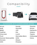 Compatibility chart for NACS To CCS EV Adapter With Interlock For CCS1 Fast Charging And Tesla Superchargers, 500A 1000V