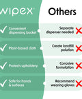 Comparison chart of Wipex features for plant based gym wipes for fitness equipment clean and sanitize with lemongrass and eucalyptus vinegar EWG verified natural surface cleaner for mats Peloton bikes home gyms bulk 400 wipes pack of 2 versus other brands.