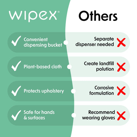 Comparison chart of Wipex features for plant based gym wipes for fitness equipment clean and sanitize with lemongrass and eucalyptus vinegar EWG verified natural surface cleaner for mats Peloton bikes home gyms bulk 400 wipes pack of 2 versus other brands.
